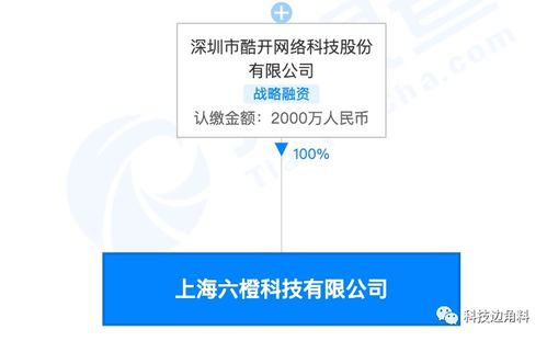 酷开网络成立上海六橙科技公司,注册资本2000万元